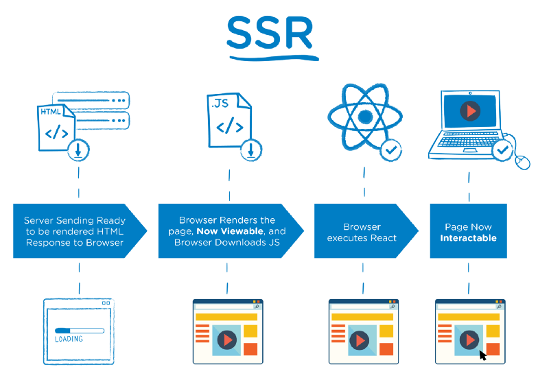 server-side-rendering