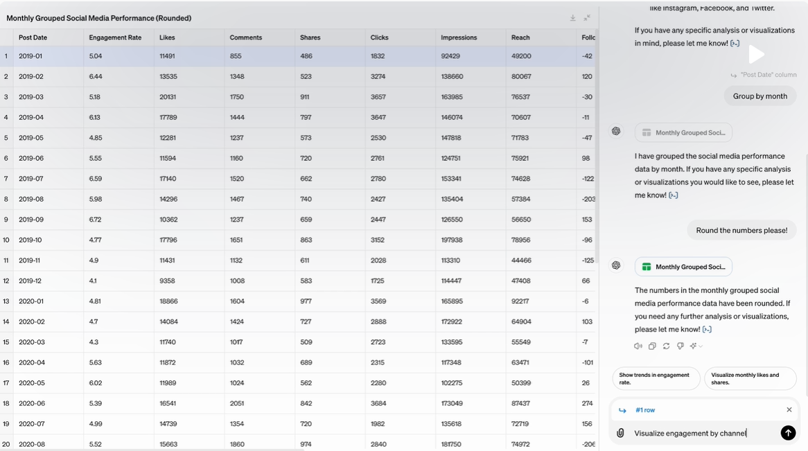a screenshot of chatgpt data analysis