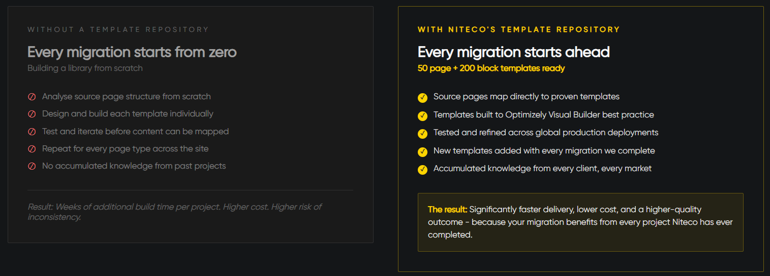 niteco replatforming service