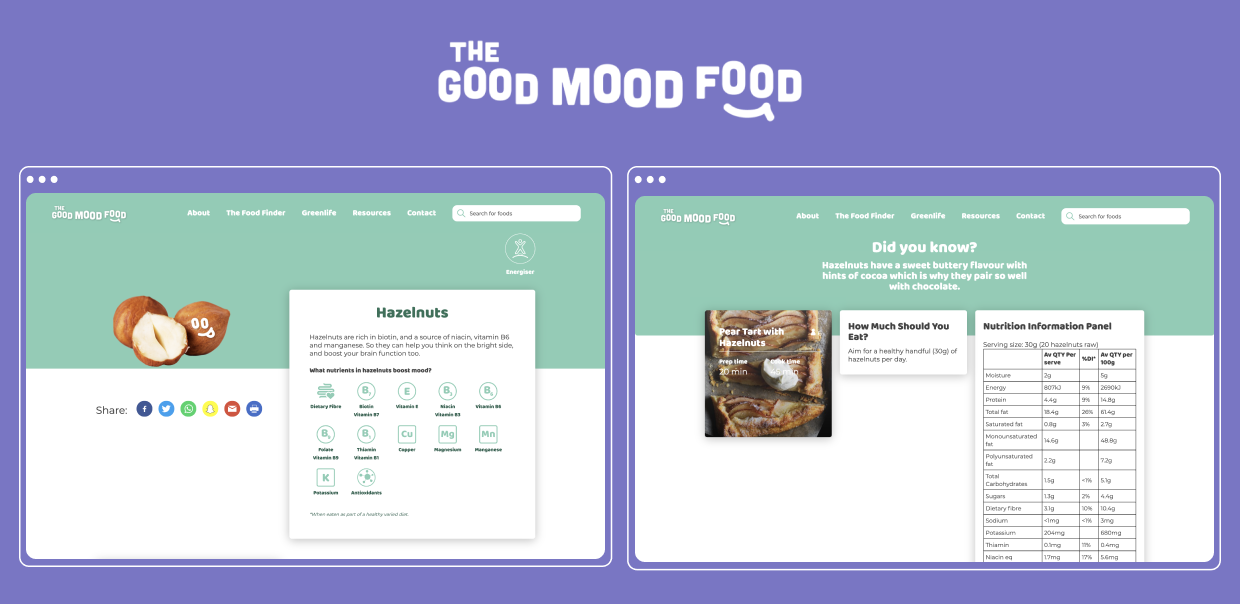The Good Mood Food hazelnuts nutrition and mood-boosting benefits guide
