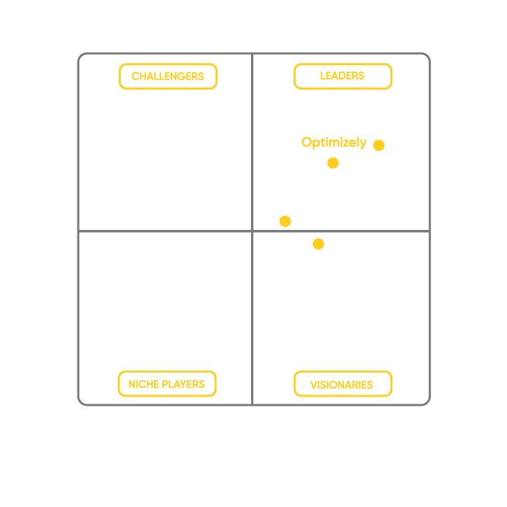 Leaders quadrant positioning of Optimizely among digital experience platforms and challengers.