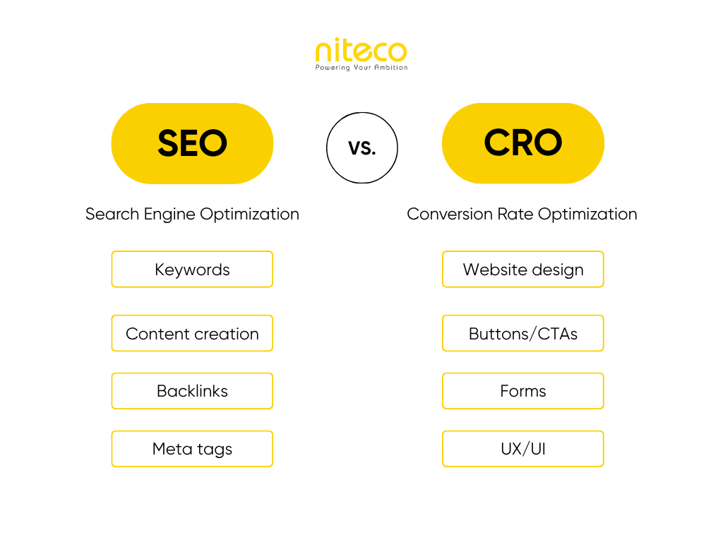 The difference between SEO and CRO 