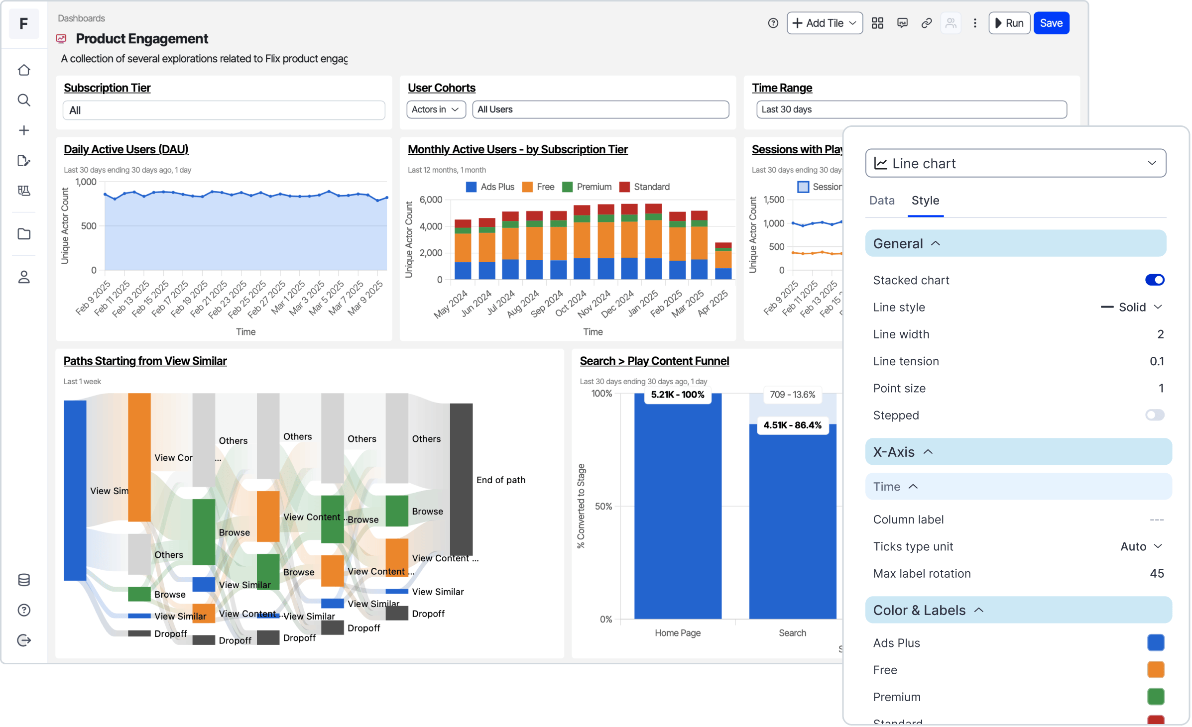 optimizely analytics robust data dashboard