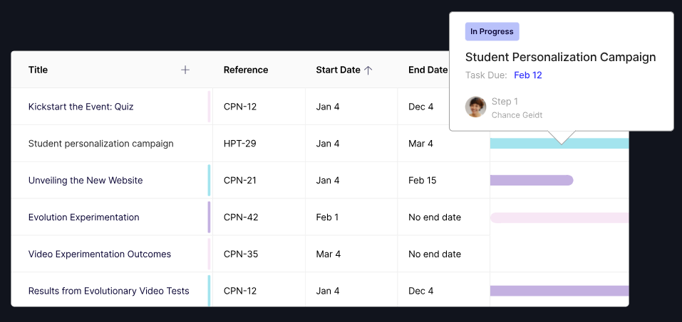 Optimizely Personalization workspaces 