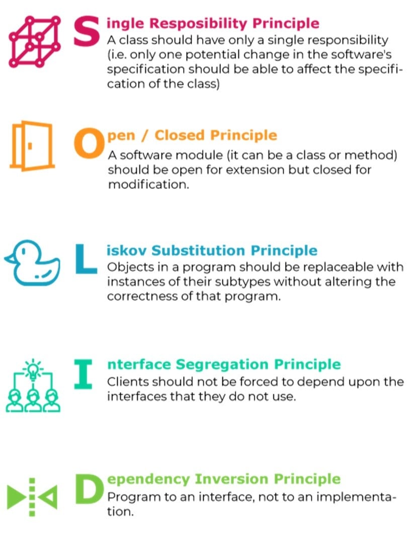 An infographic showing what SOLID stands for