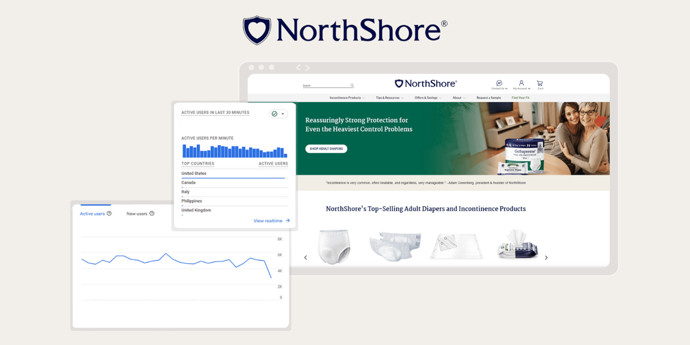 Transforming GA4 data tracking and reporting for NorthShore Care Supply