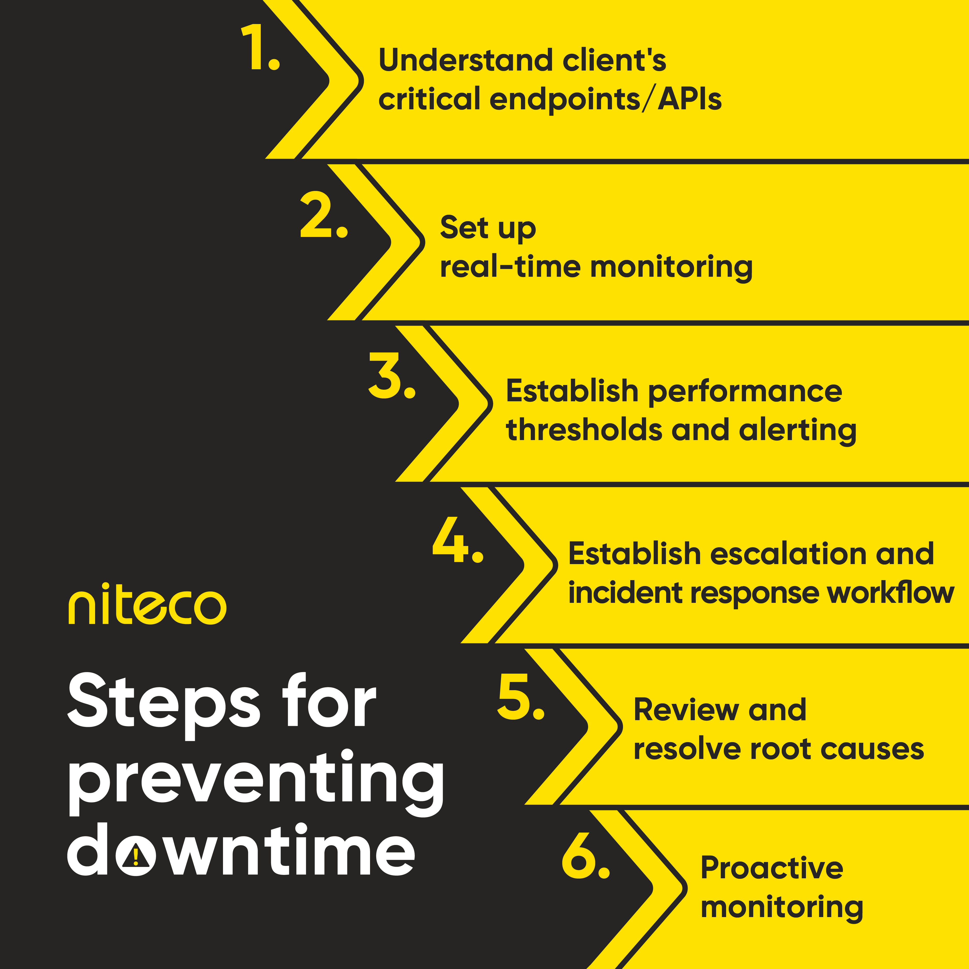 Steps for preventing downtime with critical endpoints, thresholds, and monitoring.