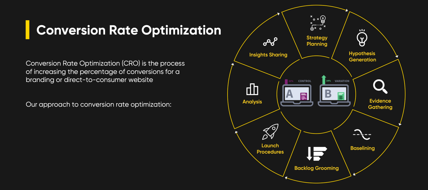 Niteco effective CRO workflow 