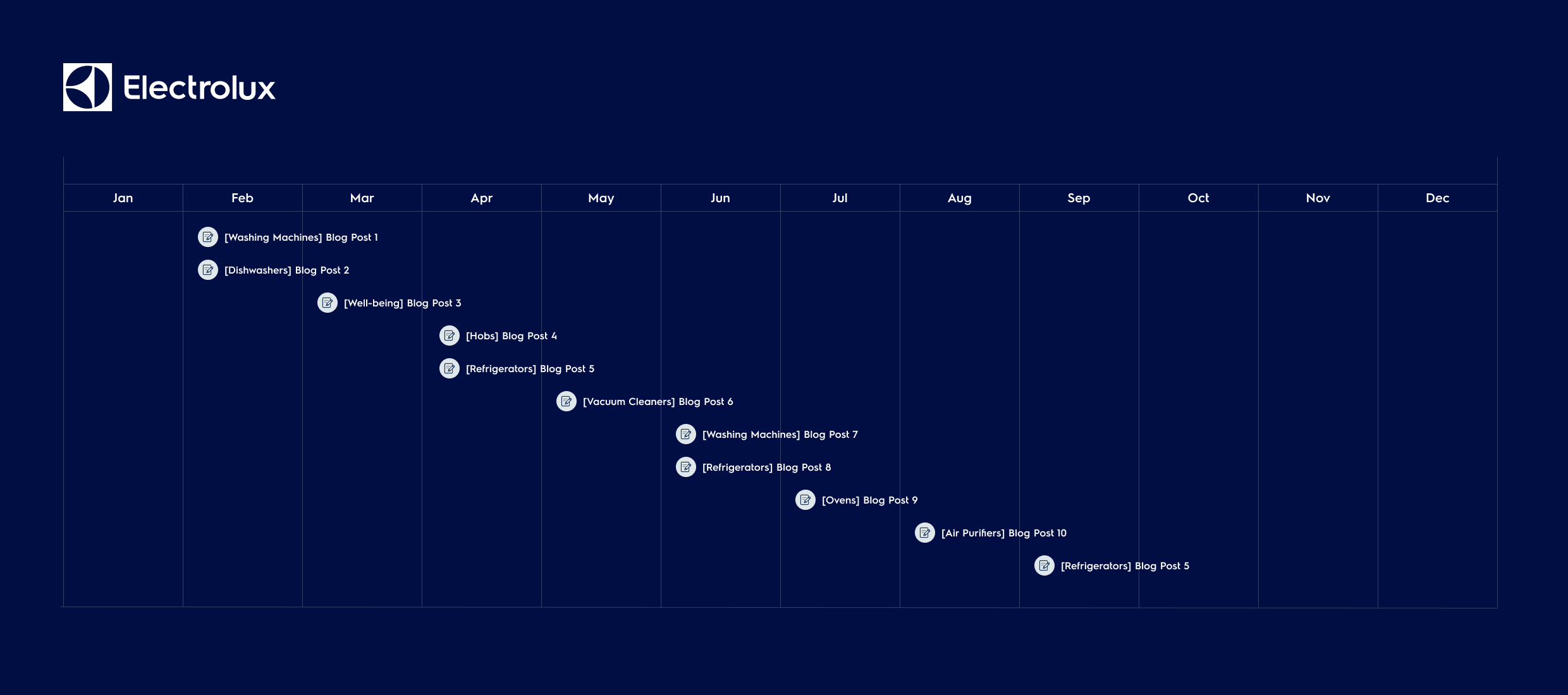 Electrolux content calendar showing monthly blog posts on appliances like washers and ovens