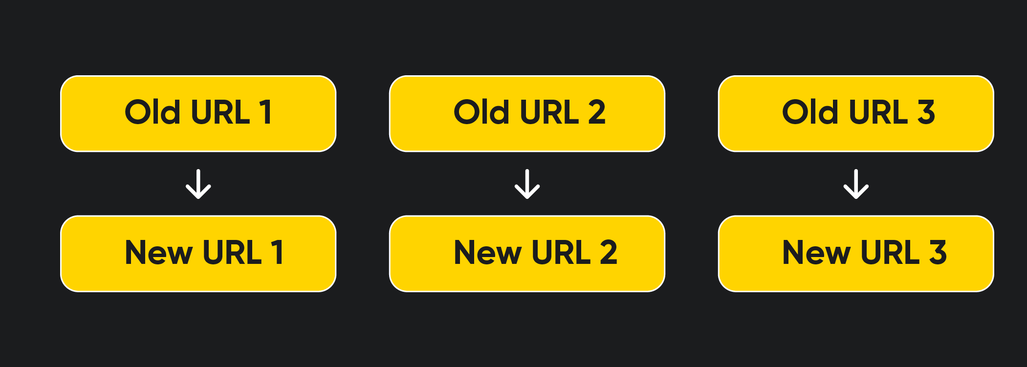 Map old URLs with new URLs to avoid 404 errors