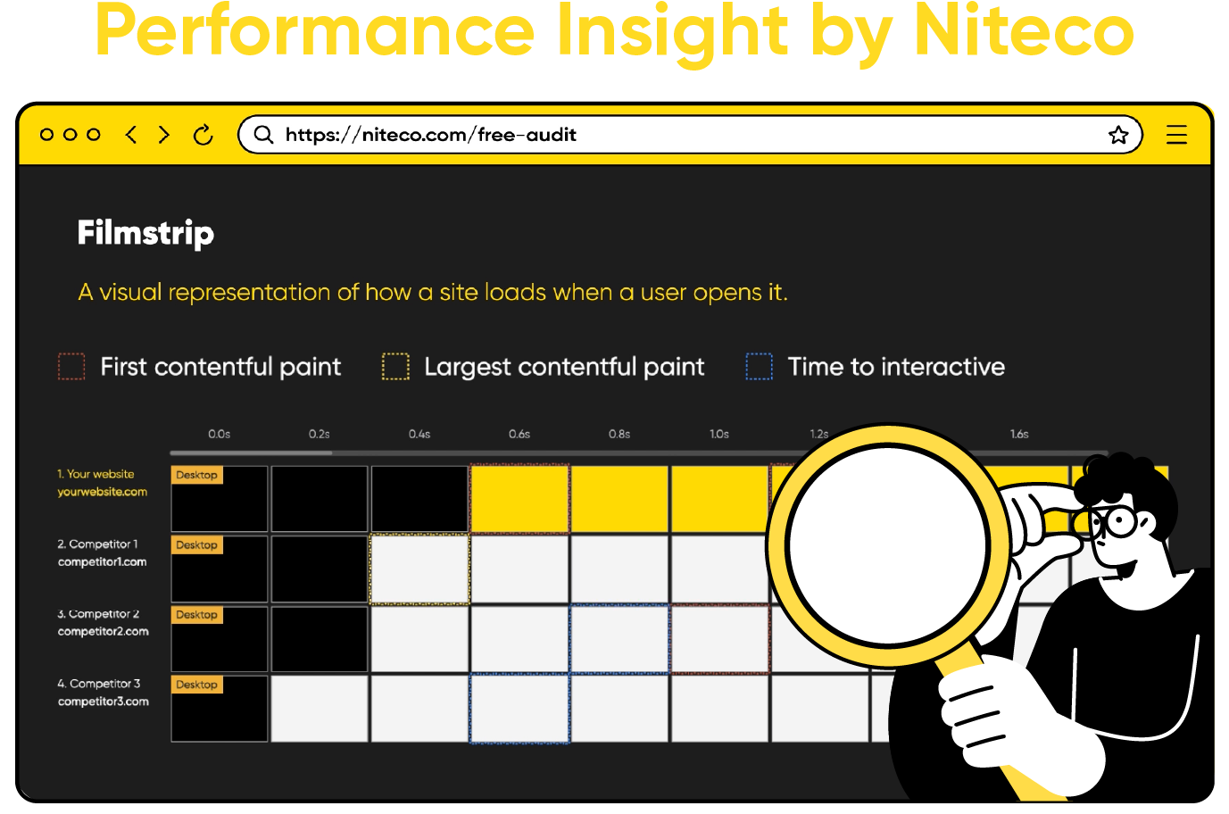 Website loading comparison chart with performance metrics