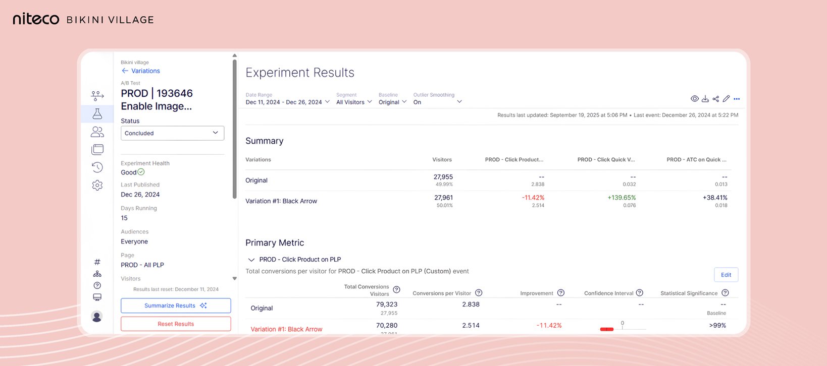 Niteco’s experts made full use of Optimizely Experimentation to optimize the conversion rates for la Vie en Rose and Bikini Village.