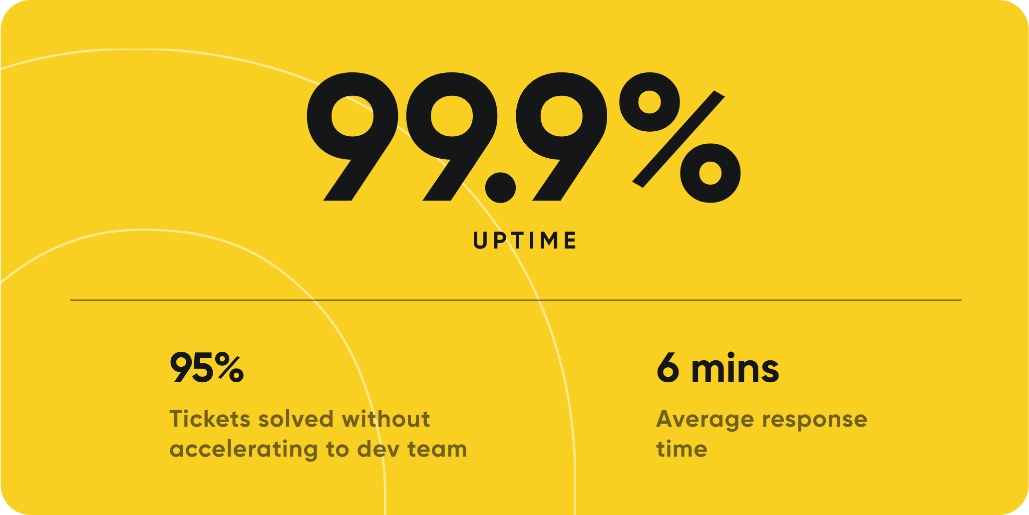 99.9-uptime 99.9-uptime