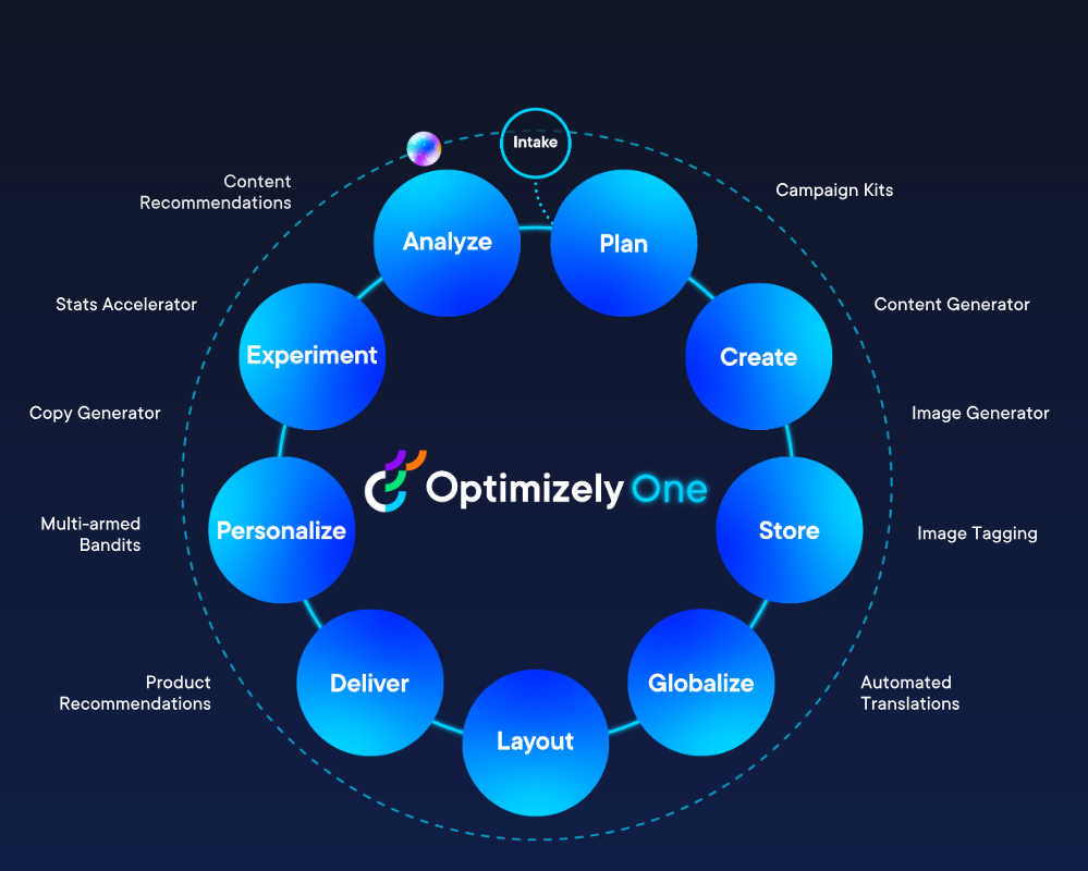 An illustration of how Optimizely Opal supports users in their management tasks.