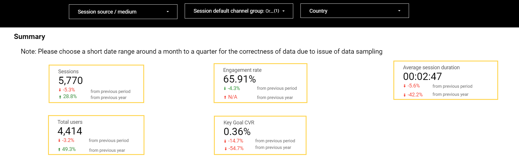 A screenshot of Google Data Studio