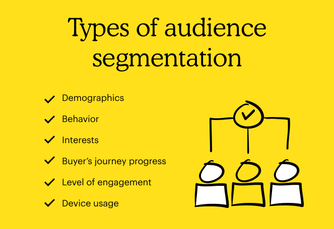 Types of audience segmentation