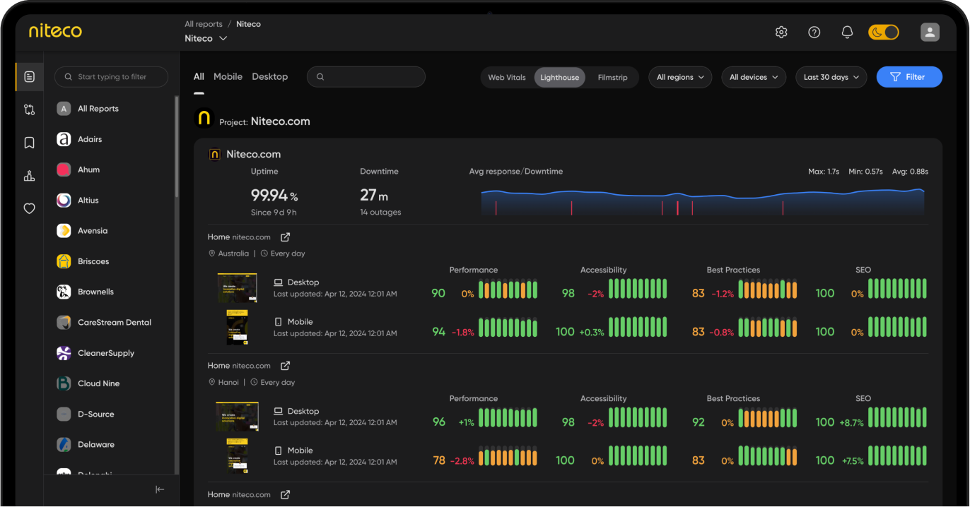 Free speed testing with Niteco Performance Insights tool 