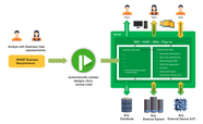 How To Standardize Your Solution Architecture Diagrams Niteco