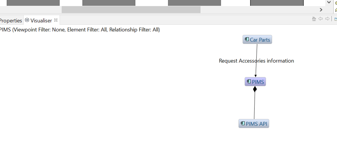 Architecture diagram using Archimate framework elements