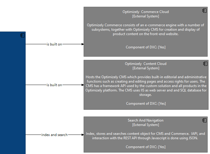 Clear solution diagram using visual symbols and minimal text