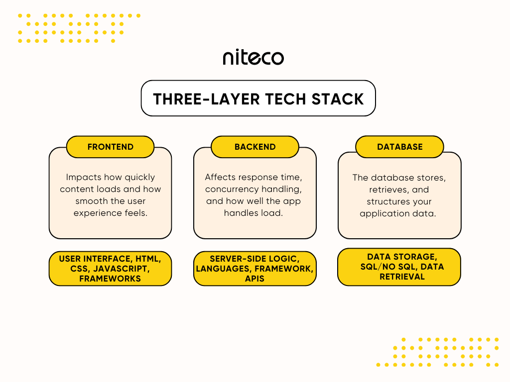 three layer stack