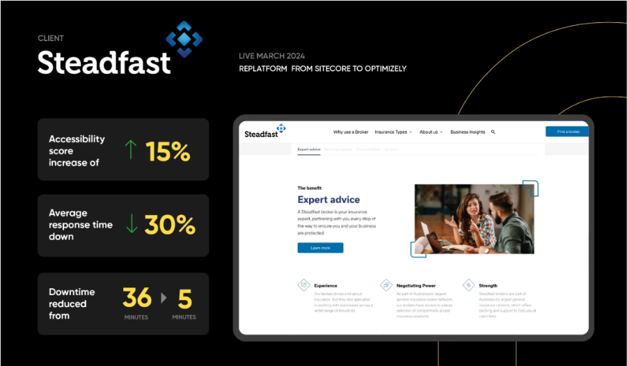 Niteco helped Steadfast move from Sitecore to Optimizely in just eight weeks