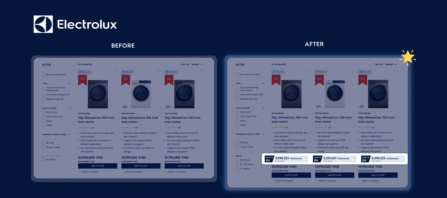 Electrolux washing machines before and after UI highlighting monthly payment options
