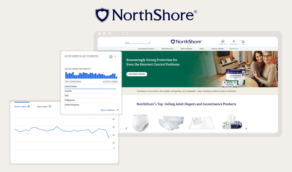 Transforming GA4 data tracking and reporting for NorthShore Care Supply Transforming GA4 data tracking and reporting for NorthShore Care Supply
