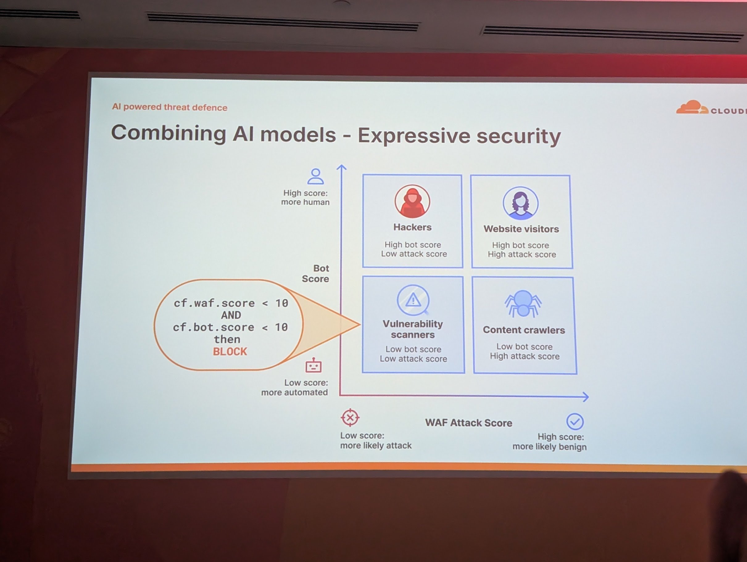 Niteco's take on Cloudflare Connect London 2025