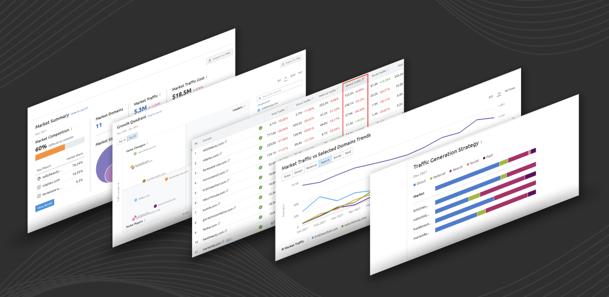 Market analysis dashboard showing traffic trends, growth, and generation strategy charts