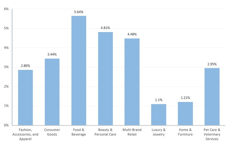 conversion-rates-Mar-2025 conversion-rates-mar-2025