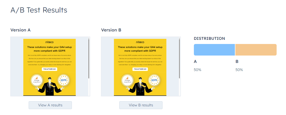 An example of an A/B test run for one of Niteco’s monthly newsletters.