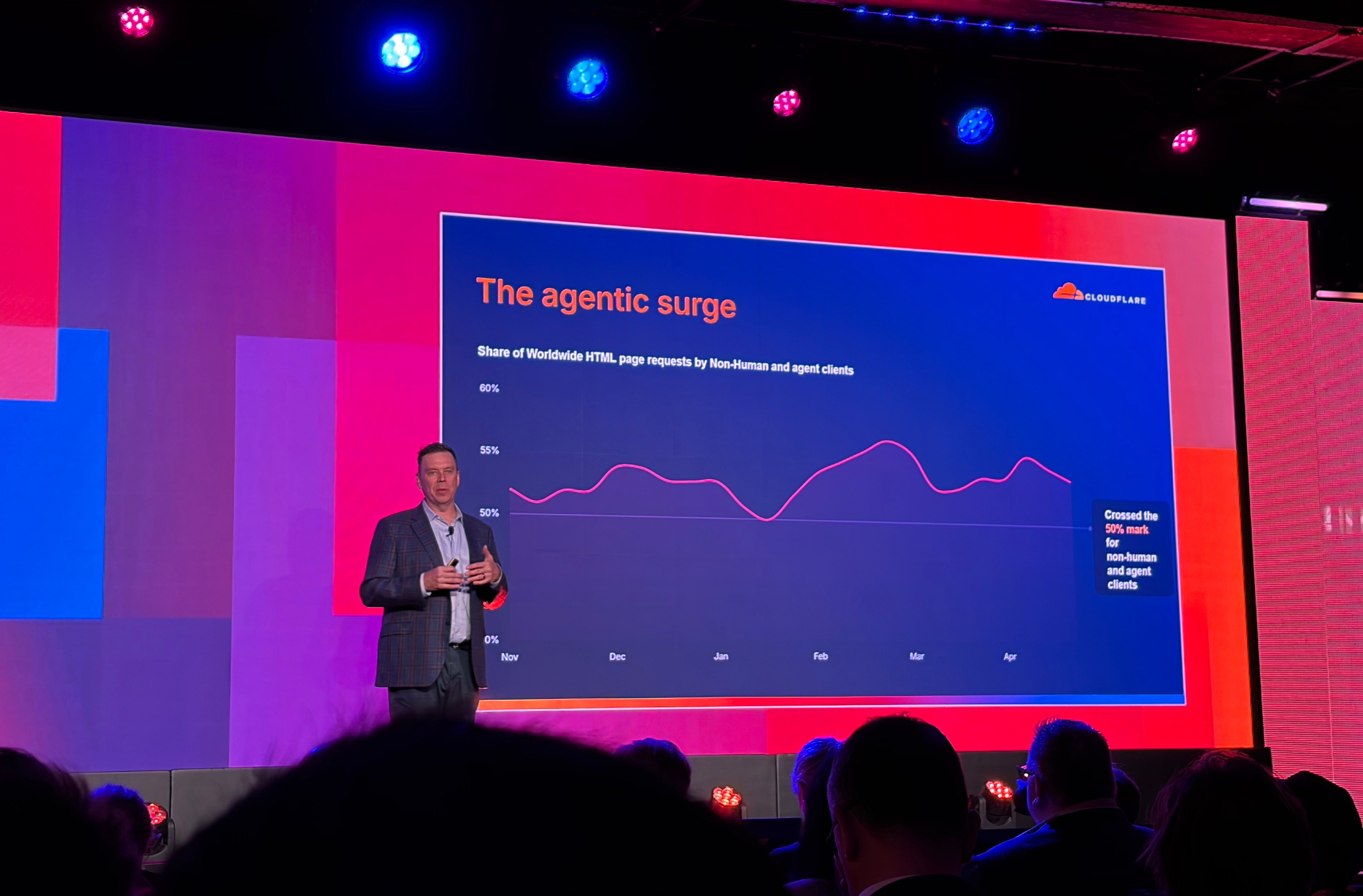 Cloudflare highlight