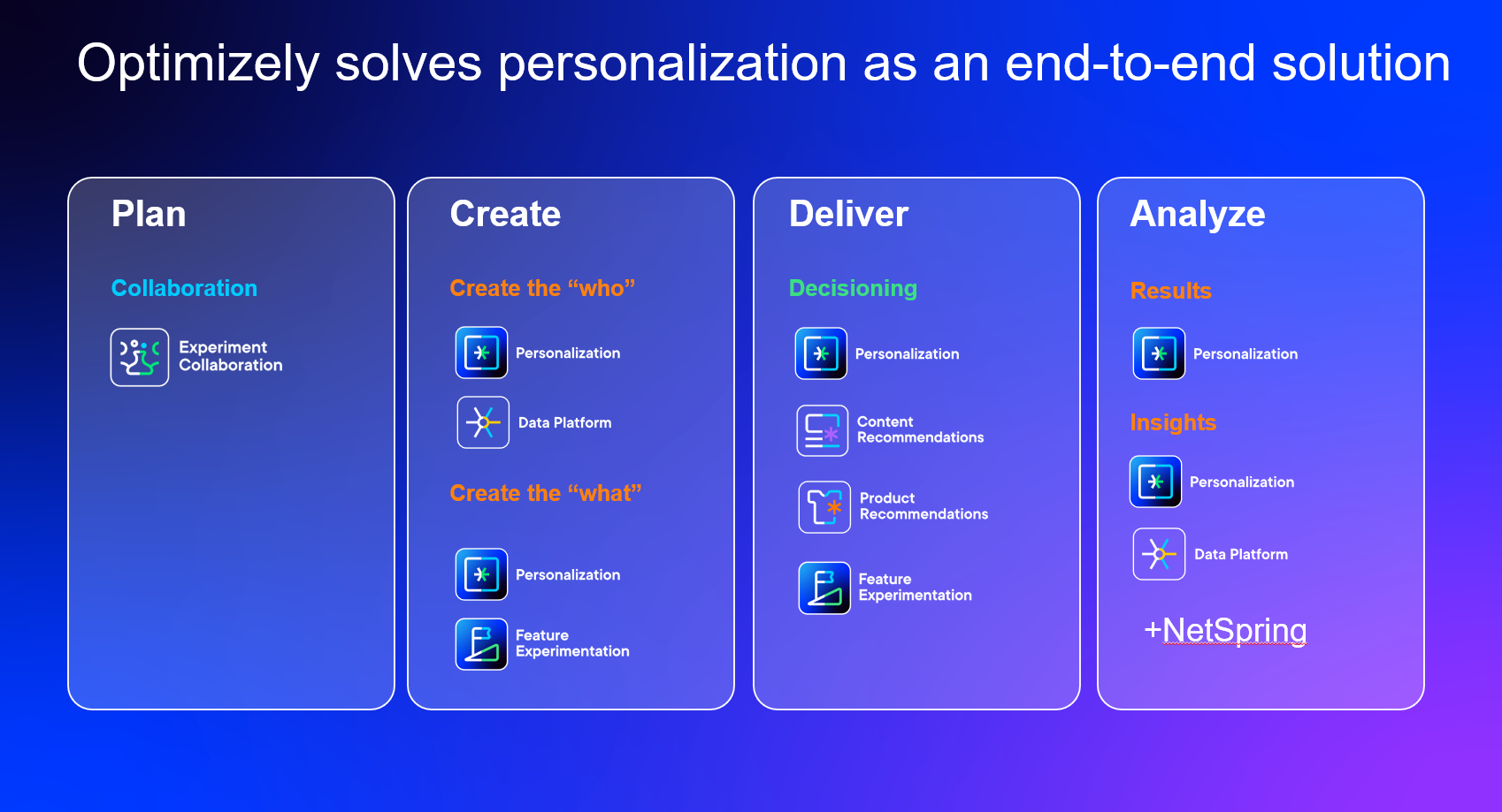 Four essential pillars of building your personalization strategy by Optimizely