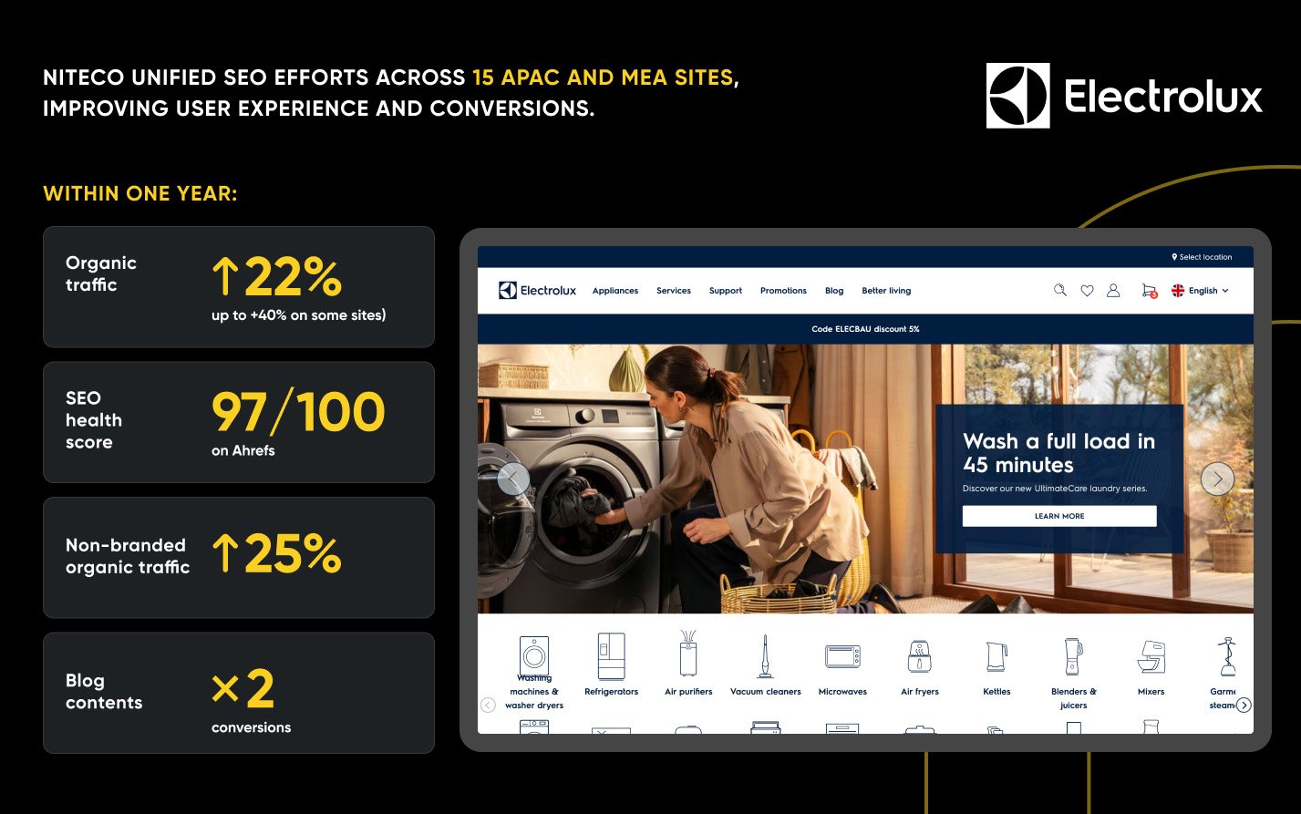 Niteco unified SEO efforts boost Electrolux APAC and MEA sites' traffic and conversions
