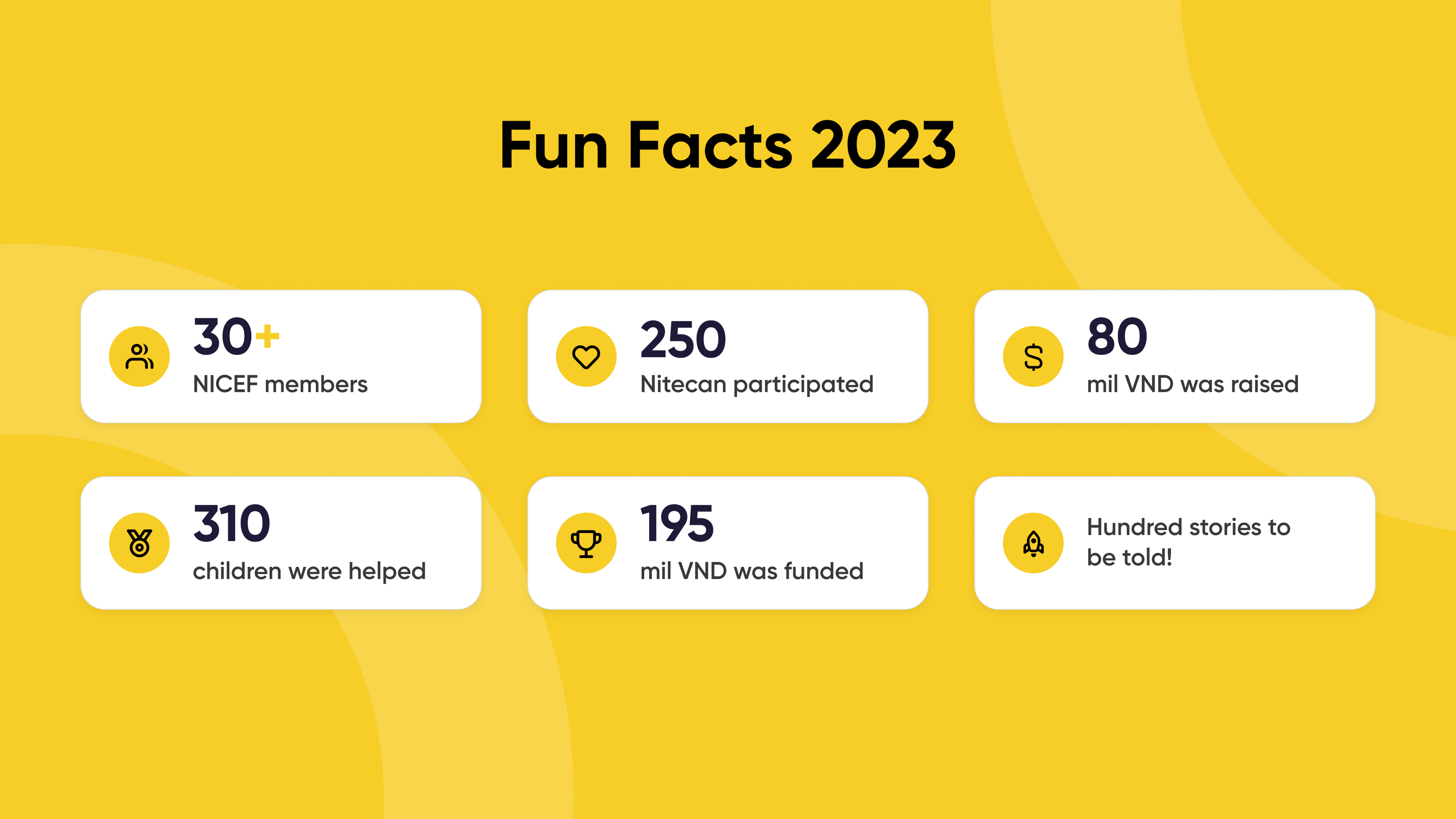 Infographic showing NICEF's 2023 impact on 300 children