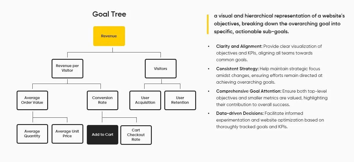Niteco goal tree