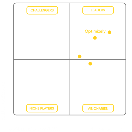 Gartner Magic Quadrant showing Optimizely and Adobe as leaders in ability to execute and completeness of vision