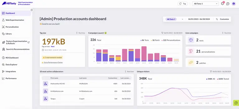 A screenshot of AB Tasty’s Web Experimentation and Personalization dashboard. 