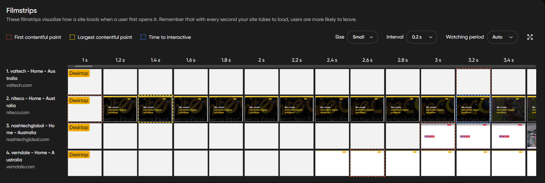 A screenshot of the filmstrips section in Niteco’s Performance Insight tool