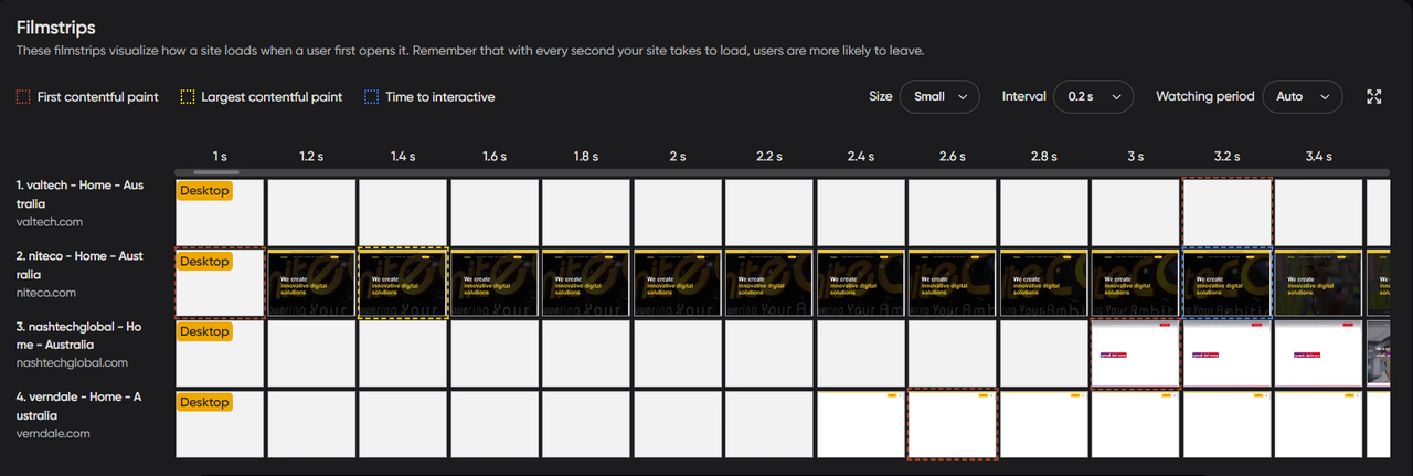 a screenshot of niteco performance insight tool - filmstrip section