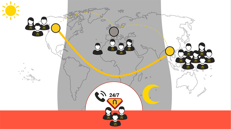 Niteco’s 24/7 Episerver Project Delivery Model Gives Ample Benefits