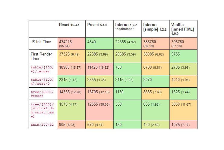 alternatives-to-react
