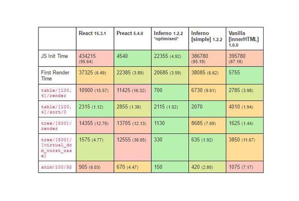 Alternatives to React: Lightweight Javascript Libraries | Niteco