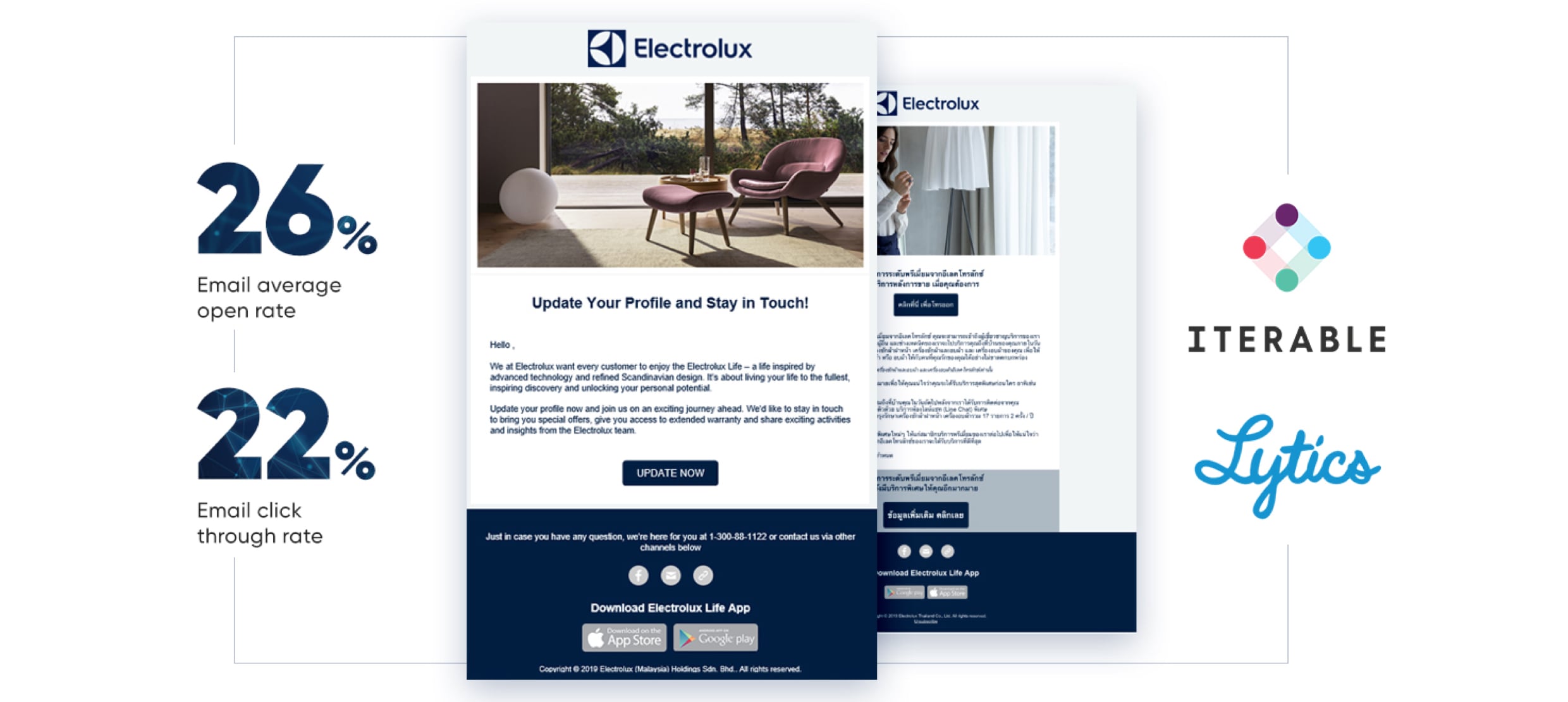Electrolux email campaign showing 26% open rate and 22% click-through rate