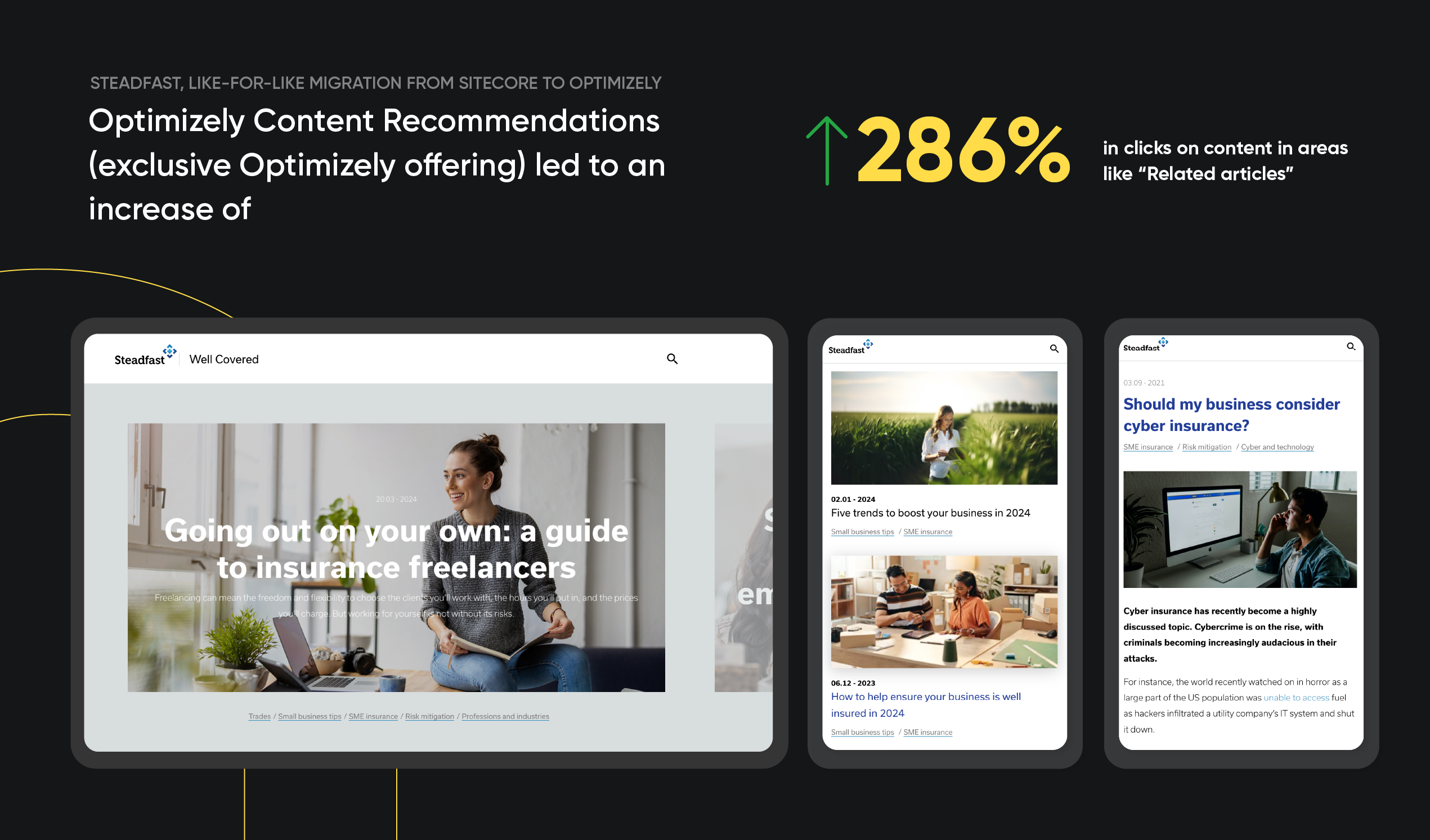 Alt text for the image:  
Optimizely content recommendations boost clicks 286% in related articles
