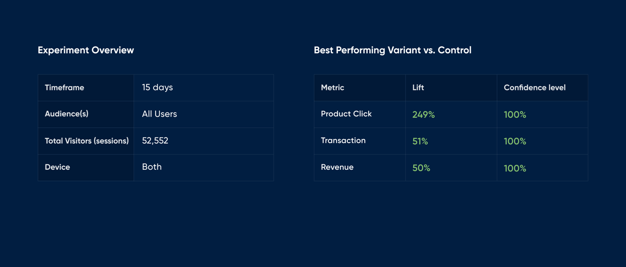 We Turn Visitors Into Customers Niteco