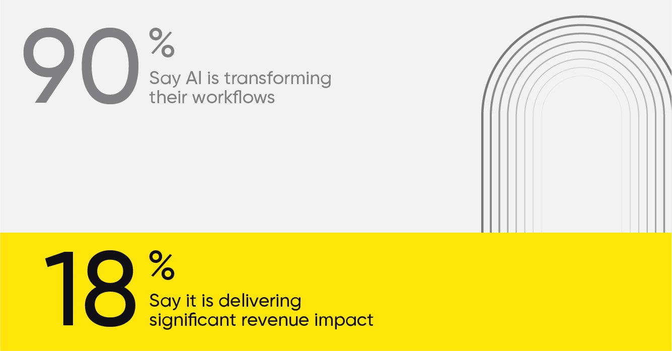 Your AI problem isn't the model: The missing link in AI ROI
