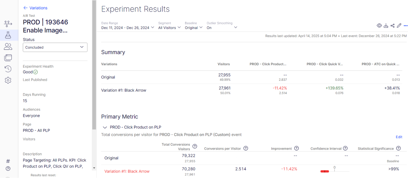 optimizely's a/b testing features