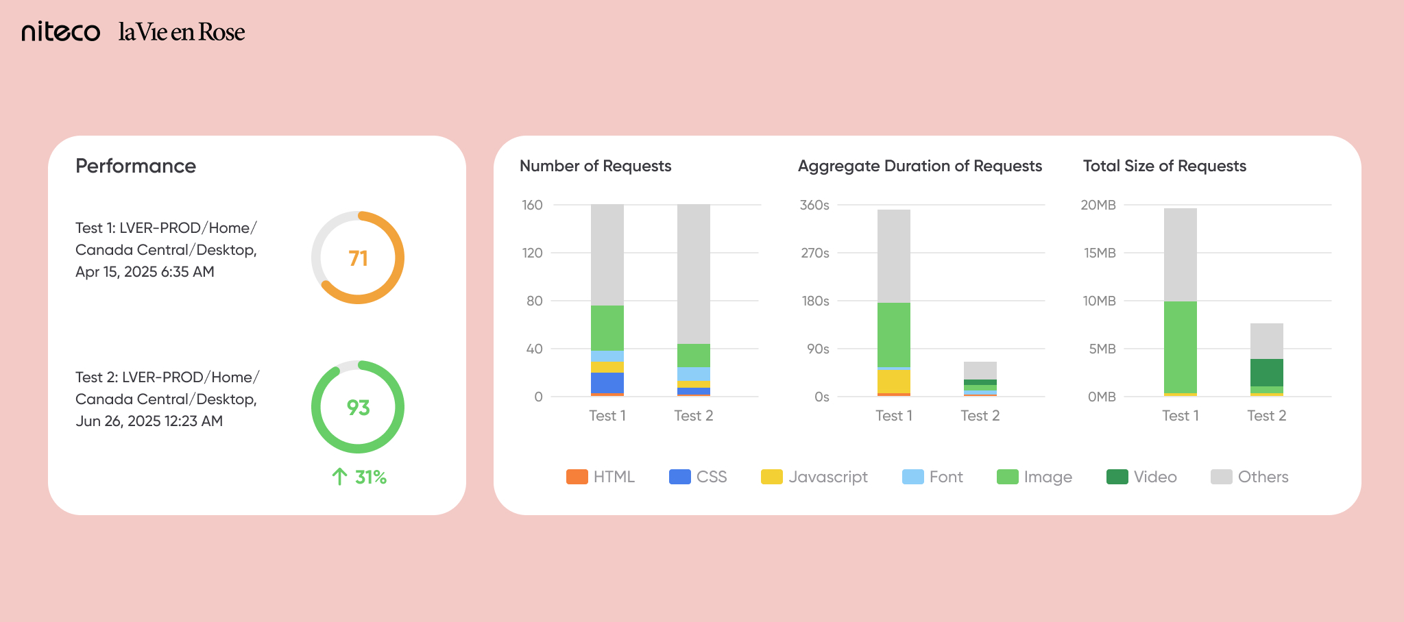 Improved desktop performance for La Vie en Rose